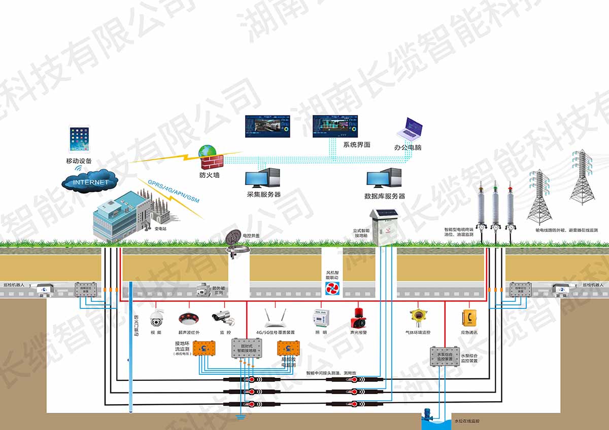 【资讯】合乐HL8智能亮相武汉电力展，以技术创新驱动电网智慧化升级，智能输电解决方案