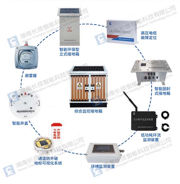 【资讯】合乐HL8智能亮相武汉电力展，以技术创新驱动电网智慧化升级，合乐HL8智能产品体系