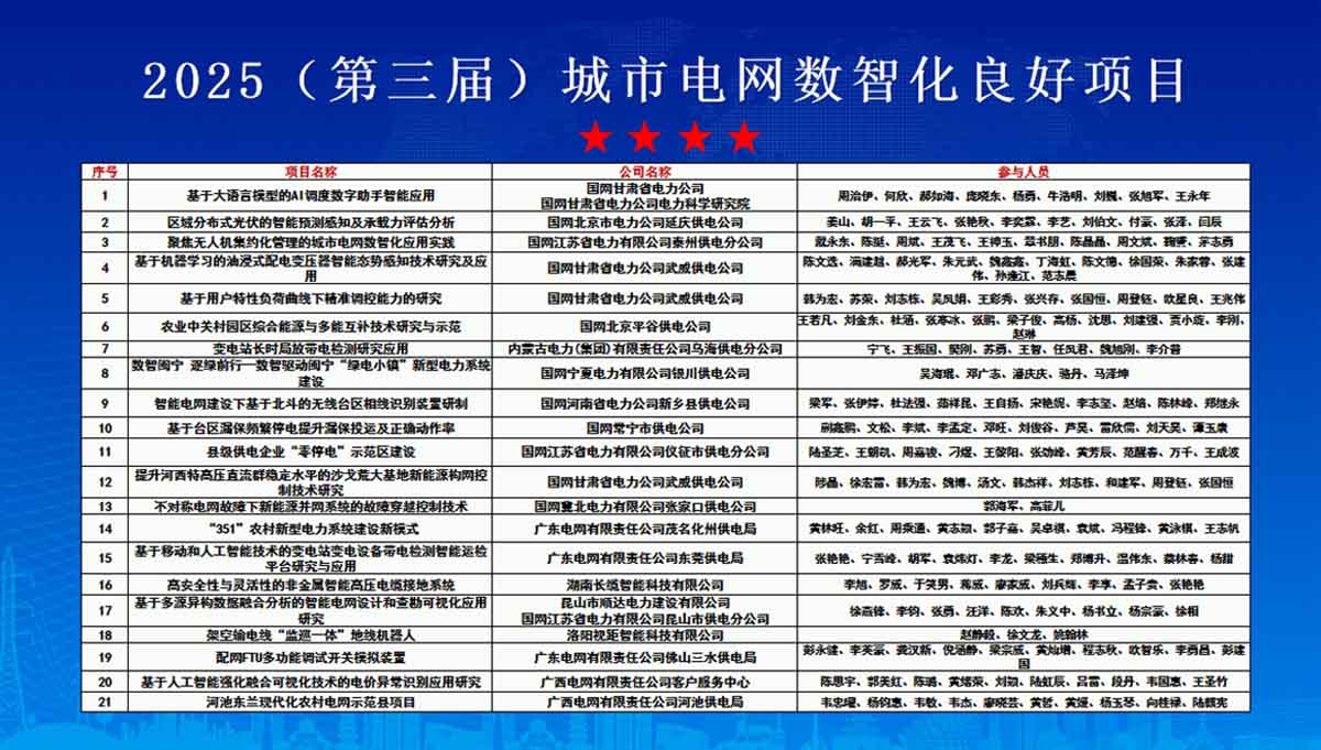 合乐HL8智能闪耀城市电网峰会，双项创新成果斩获三大权威奖项开奖名单项1