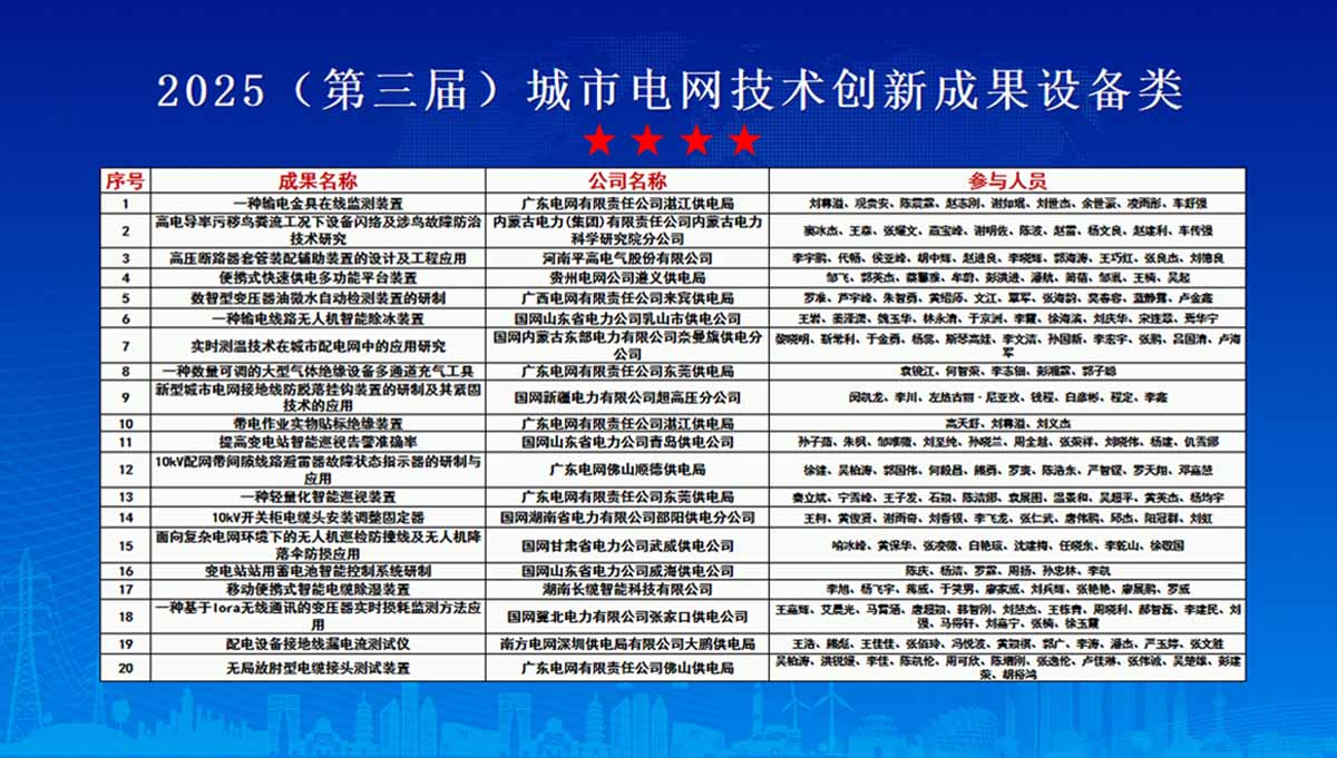合乐HL8智能闪耀城市电网峰会，双项创新成果斩获三大权威奖项开奖名单项2